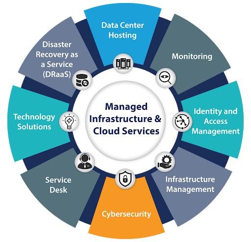 Managed IT infrastructure Uganda
